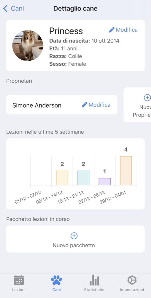 Scheda Cane